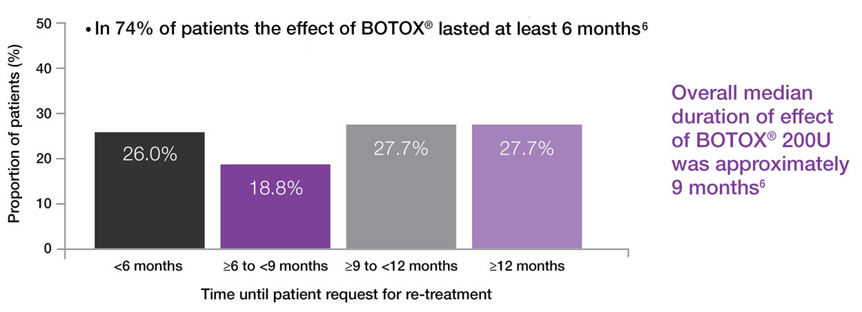 X1470 NDO UK BOTOX Sales Aid - New Branding_12 2